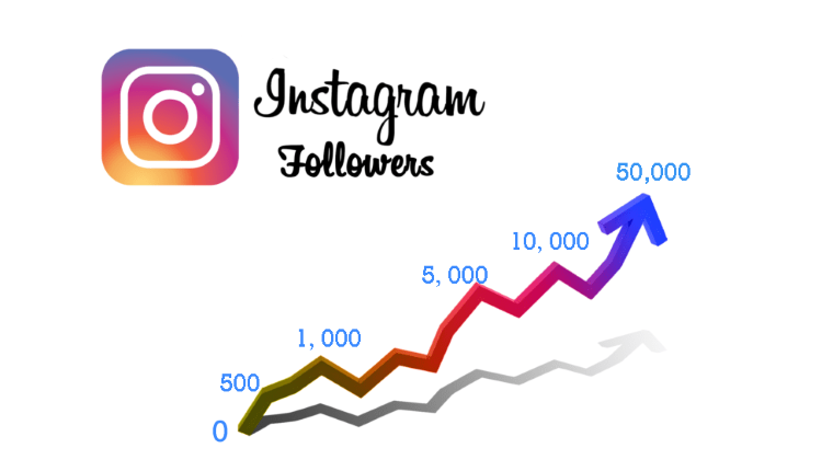INSTAGRAM FOLLOWERS š
